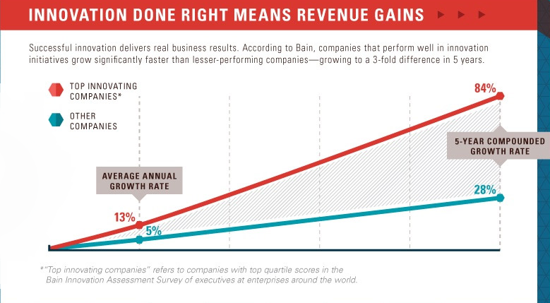 Bain Capital Study