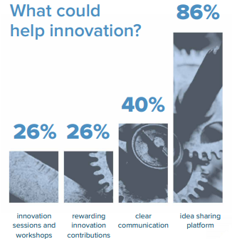Every Day Innovation Report