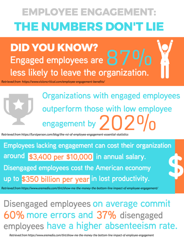 TLNT Employee Engagement